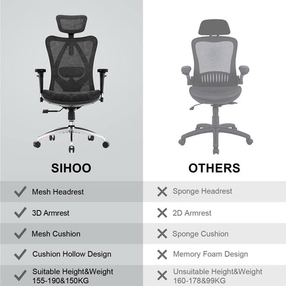 Sihoo M57 Ergonomic Chair