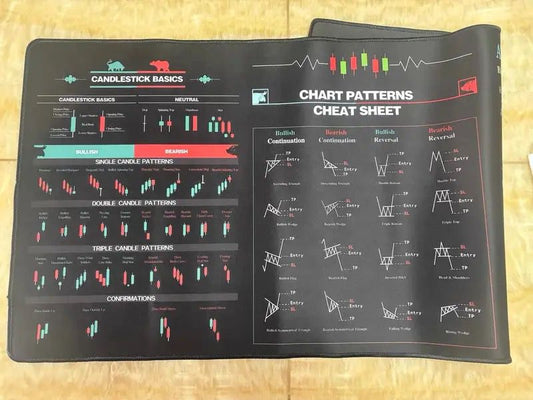 RGB Crypto/FX Patterns & Charts Deskmat